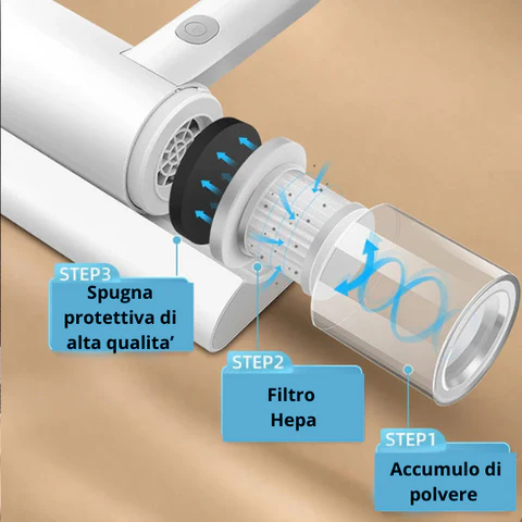 Aspirapolvere Portatile Igienizzante - Pulizia Profonda Ovunque - immagine 4