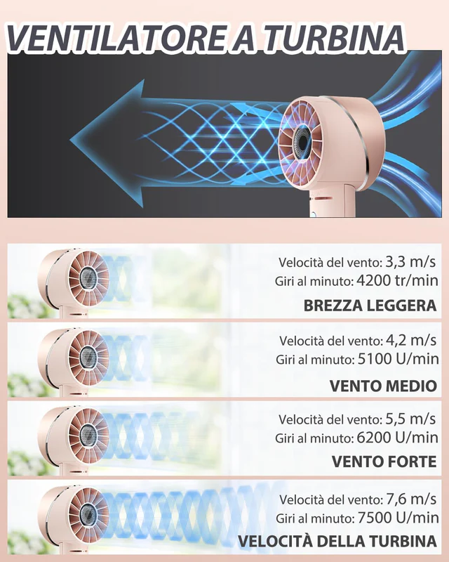Mini Ventilatore USB Portatile con Supporto e 3 Velocità - immagine 7