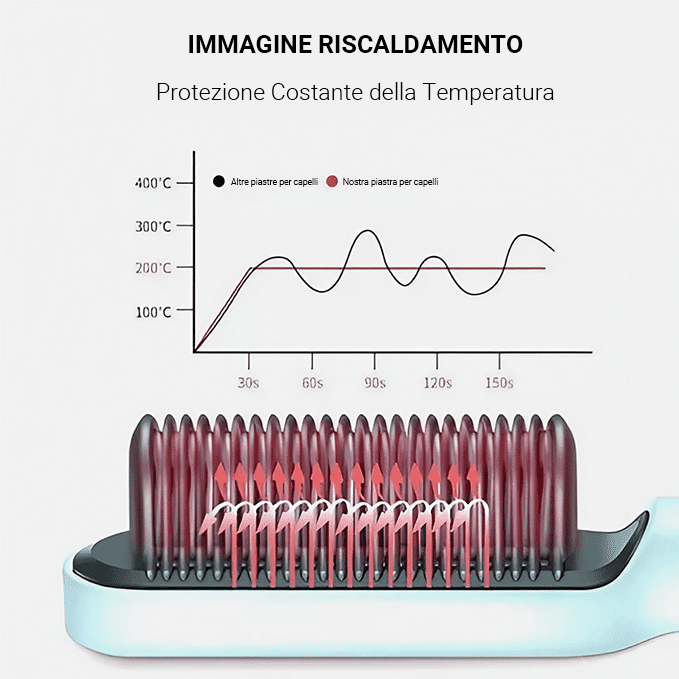 Spazzola Lisciante 2 in 1 con Tecnologia Ionica - Capelli Perfetti - immagine 4